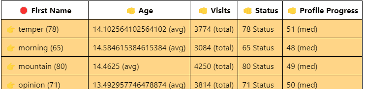 Tabela React-table Agrupada