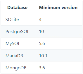 Bancos de dados do Strapi