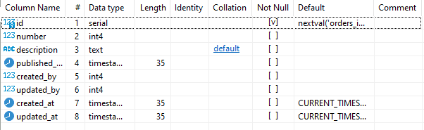 Campos da tabela orders no PostgreSQL